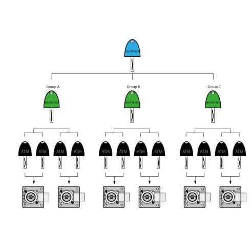 ATM MESTER kulcs (kék)