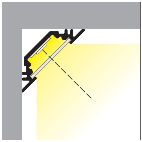 LED profil TRIO